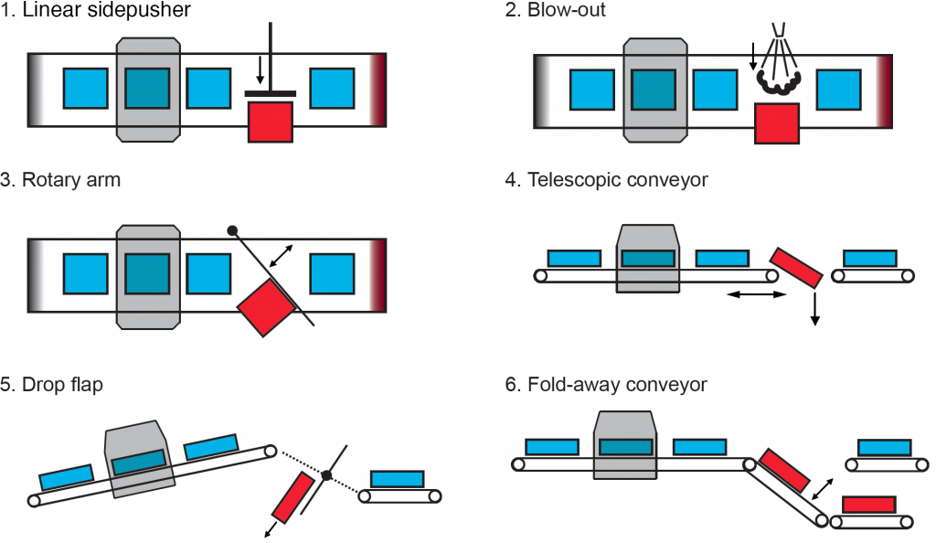 Conveyor-belt - typo fixed